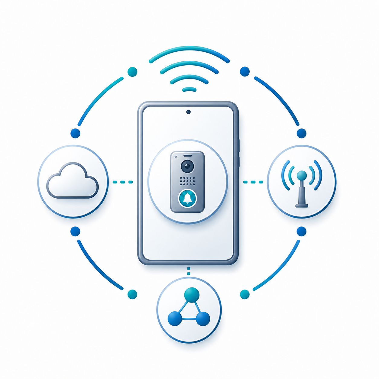 Direct unit dialing and smart intercom connectivity