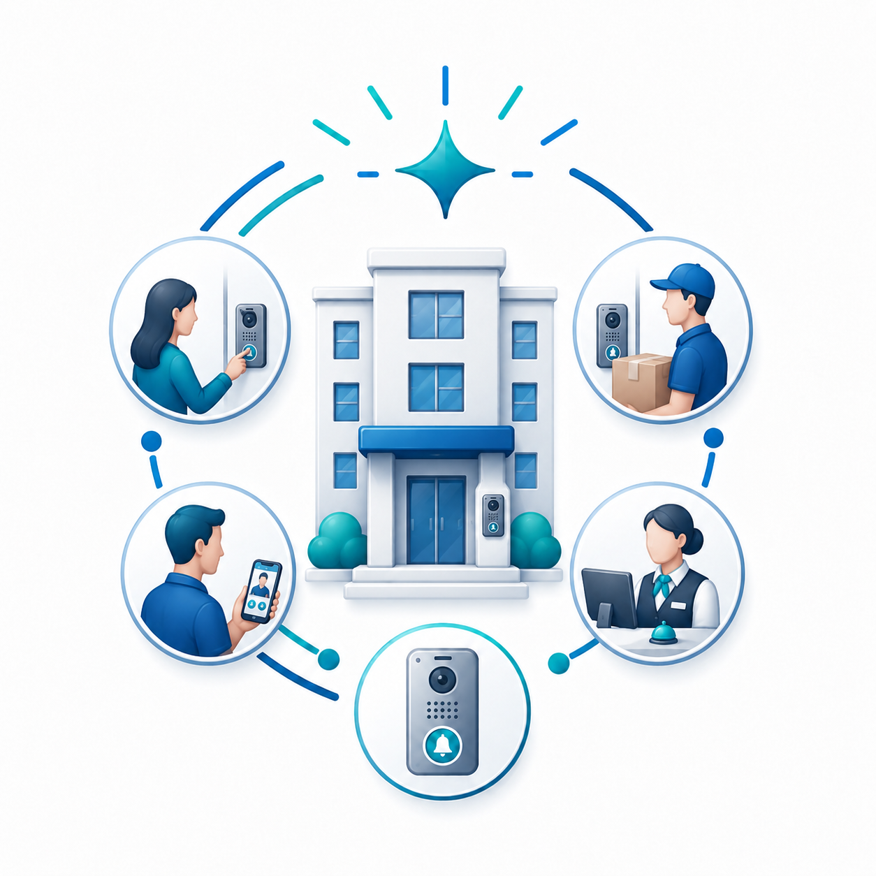 Typical smart-building intercom use cases